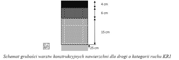 Grubość warstwy wiążącej konstrukcji nawierzchni jezdni przedstawionej na rysunku 