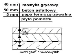Grubość warstwy izolacyjnej konstrukcji nawierzchni mostowej przedstawionej na rysunku wynosi