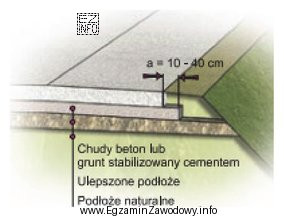 Na podstawie przedstawionego rysunku wskaż minimalną szerokość warstwy gruntu stabilizowanego 
