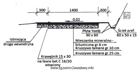 Na przedstawionym rysunku głębokość koryta ziemnego pod warstwy konstrukcyjne 