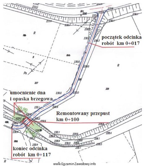 Na rysunku przedstawiono plan sytuacyjny przewidzianej do remontu drogi dojazdowej 