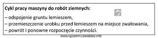 Której maszyny do robót ziemnych dotyczy przedstawiony cykl 