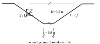 Objętość gruntu, którą należy odspoić, aby wykonać 