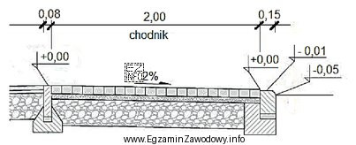 Ile m<sup>2</sup> kostki betonowej należy zamówić 
