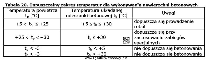 Na podstawie danych zawartych w tabeli określ, przy jakiej 