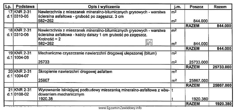 Na podstawie danych zamieszczonych we fragmencie przedmiaru robót drogowych 