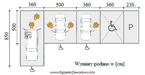 Na podstawie zamieszczonego schematu określ, jakie wymiary powinno mieć 