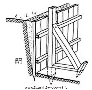 Na zamieszczonym rysunku przedstawiono schemat zabezpieczenia ścian pionowych wykopu