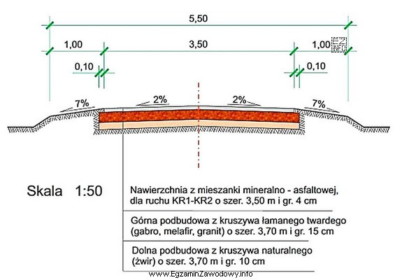 Powierzchnia górnej warstwy podbudowy drogi o długości 675,00 