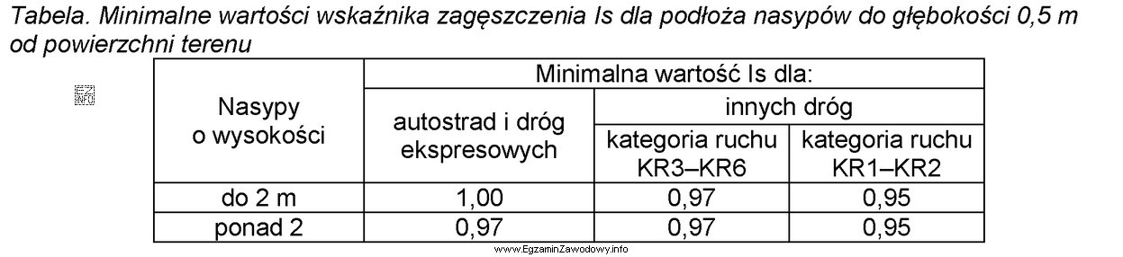 Na podstawie danych zawartych w tabeli określ, która 