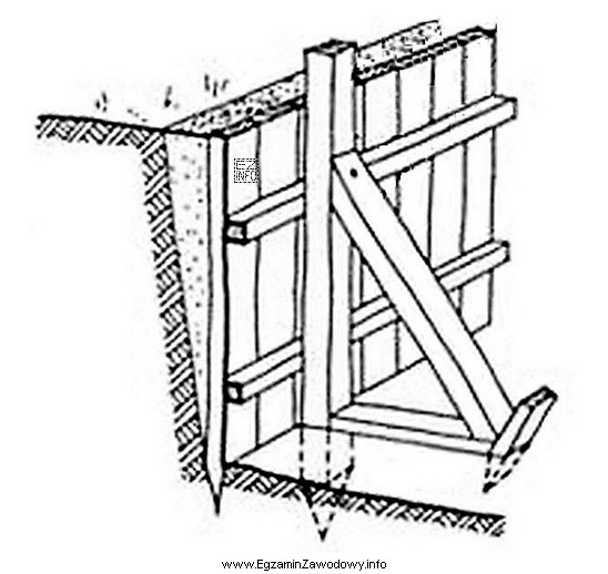 Na ilustracji przedstawiono zabezpieczenie ścian pionowych wykopu