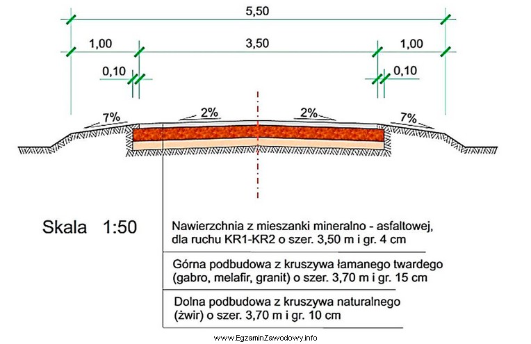 Powierzchnia górnej warstwy podbudowy drogi o długości 675,00 