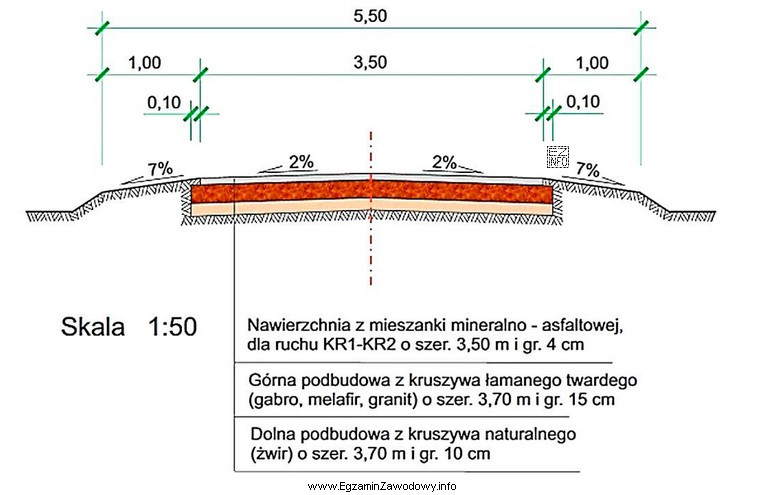 Powierzchnia górnej warstwy podbudowy drogi o długości 675,00 