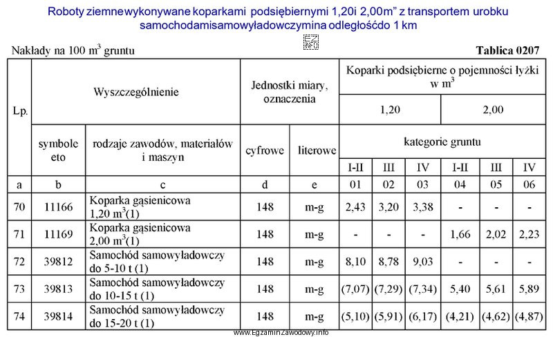 Koparka podsiębierna o pojemności łyżki 2,0 m<