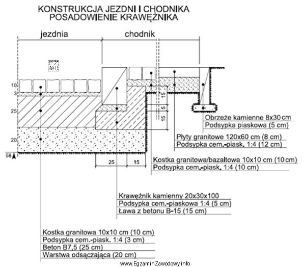 Warstwa ścieralna chodnika, o przekroju przedstawionym na rysunku, jest wykonana