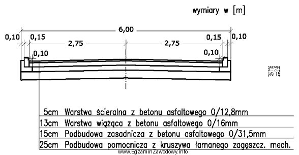 Na odcinku 200 m przedstawiona na rysunku warstwa wiążąca ma 