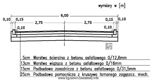 Przed wbudowaniem warstw konstrukcyjnych nawierzchni odcinka drogi o długoś
