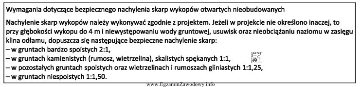 Wskaż bezpieczne nachylenie skarp wykopów otwartych, nieobudowanych, wykonywanych w 