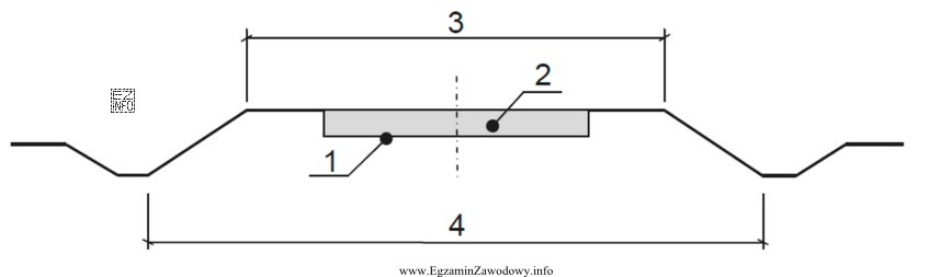 Na rysunku przekroju poprzecznego drogi cyfrą 3 oznaczono