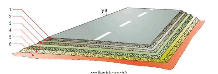 Element oznaczony na rysunku cyfrą 2 jest warstwą