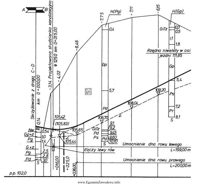 Na podstawie przedstawionego fragmentu przekroju podłużnego drogi wskaż 