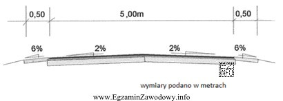 Ile maszynogodzin (m-g) pracował walec statyczny przy zagęszczaniu warstwy 