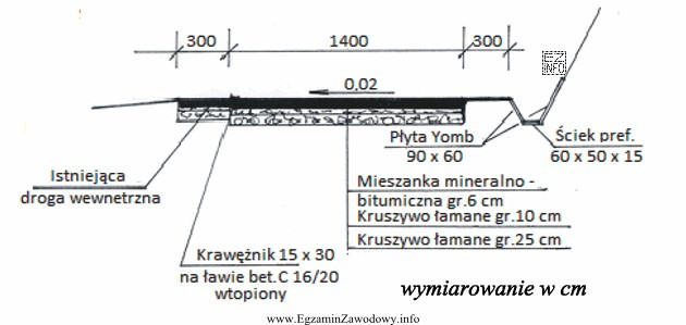 Na przedstawionym rysunku głębokość koryta ziemnego pod warstwy konstrukcyjne 