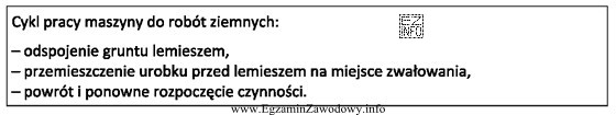 Której maszyny do robót ziemnych dotyczy przedstawiony cykl 