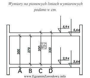 Wysokość, którą należy przyjąć do wykonania 