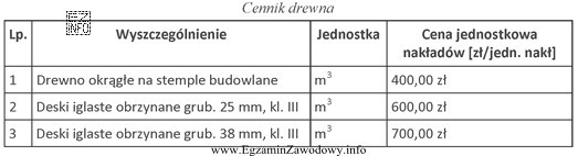 Korzystając z wartości podanych w cenniku oblicz koszt 