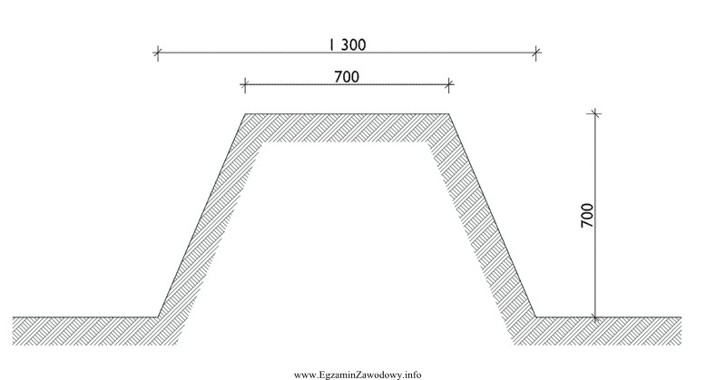 Objętość nasypu liniowego o długości 50 m 