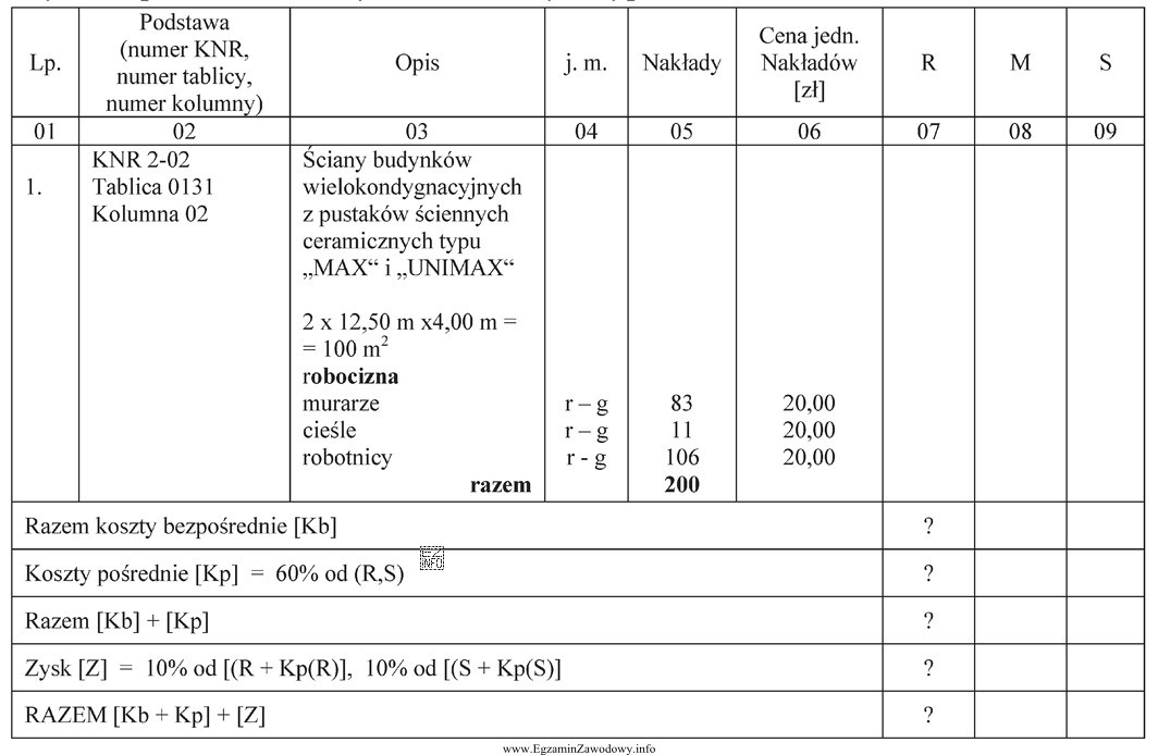 Na podstawie danych zapisanych tabeli oblicz koszty RAZEM [Kb + Kp] + [