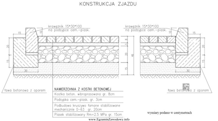 Objętość ław betonowych dla odcinka drogi o 