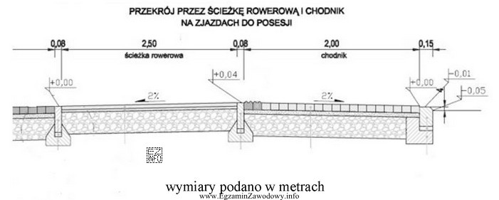 Powierzchnia chodnika o długości 250 m i przekroju przedstawionym 