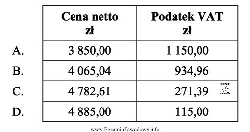 Wartość kosztorysowa brutto robót budowlanych wynosi 5 000,00 zł. W 