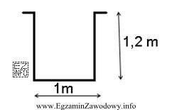 Objętość wykopu tymczasowego o ścianach pionowych, przekroju podanym na 