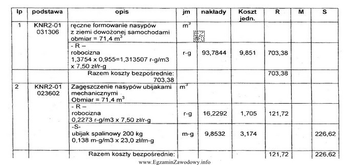 Z przedstawionego fragmentu kosztorysu powykonawczego wynika, że całkowity bezpoś