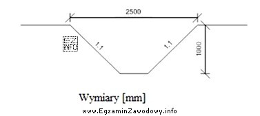 Ile gruntu zostanie odspojone i wydobyte z wykopu liniowego o 