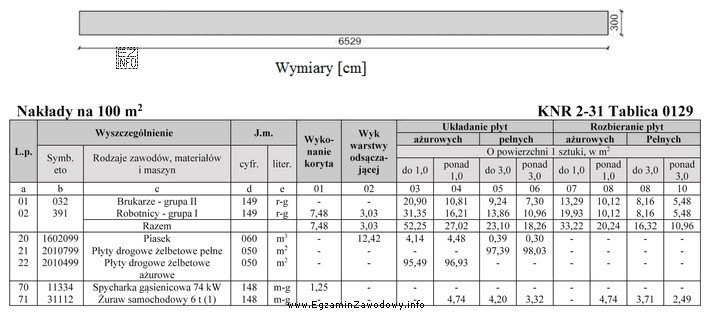 Nawierzchnia drogi o kształcie przedstawionym na rysunku ma być 