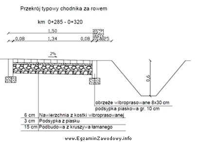 Powierzchnia nawierzchni chodnika (bez obrzeży), którego przerój 