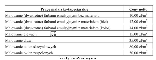 Na podstawie danych w tabeli oblicz koszt dwukrotnego pomalowania sufitu 