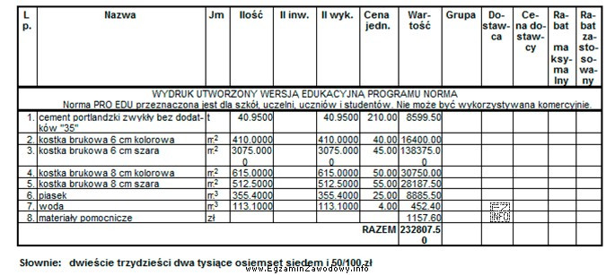 Na podstawie zestawienia materiałów wykonanego w programie do kosztorysowania 