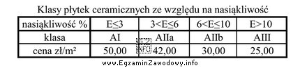 W specyfikacji istotnych warunków zamówienia na ułoż