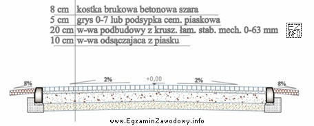 Grubość warstwy podbudowy nawierzchni drogi, której przekrój poprzeczny 