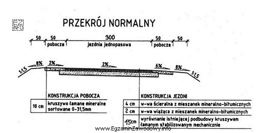 Grubość warstwy wiążącej w pokazanym na rysunku przekroju jezdni 