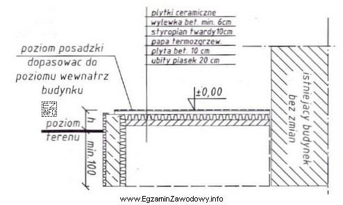 Warstwę izolacji przeciwwilgociowej na przedstawionym przekroju tarasu stanowi