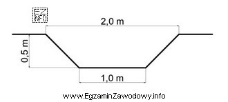 Objętość wykopu liniowego o długości 63 m 