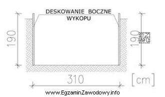 Oblicz powierzchnię deskowania bocznego wykopu o długości 15 m 