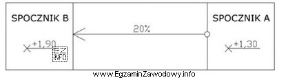 Określ na podstawie rysunku, ile wynosi różnica wysokoś