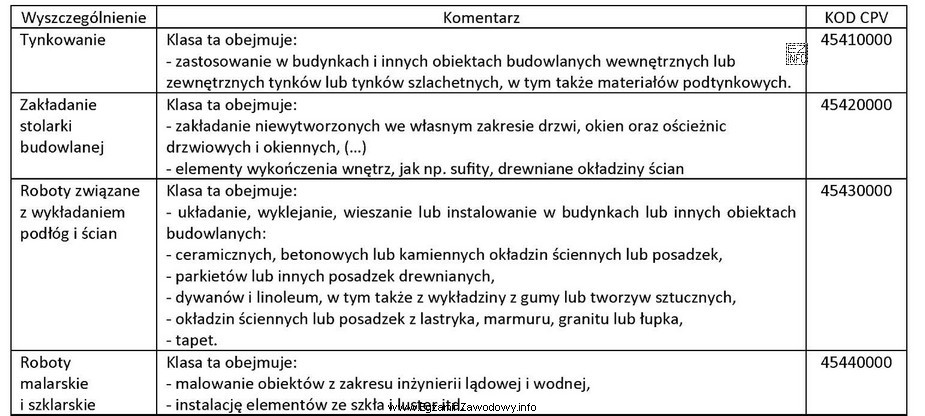 Korzystając z tabeli, ustal kody <i>Wspólnego Sł